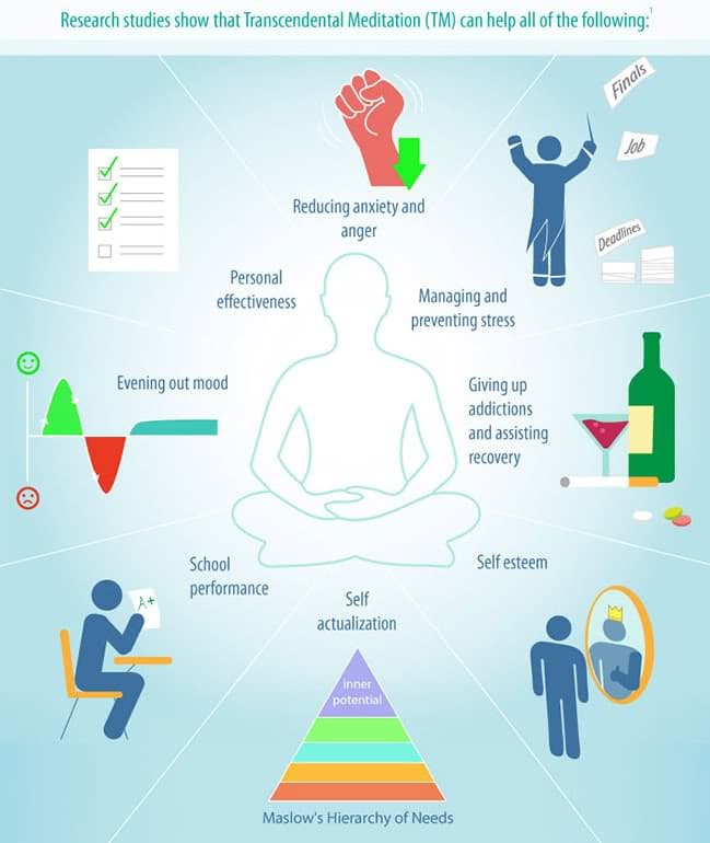 Transcendental Meditation