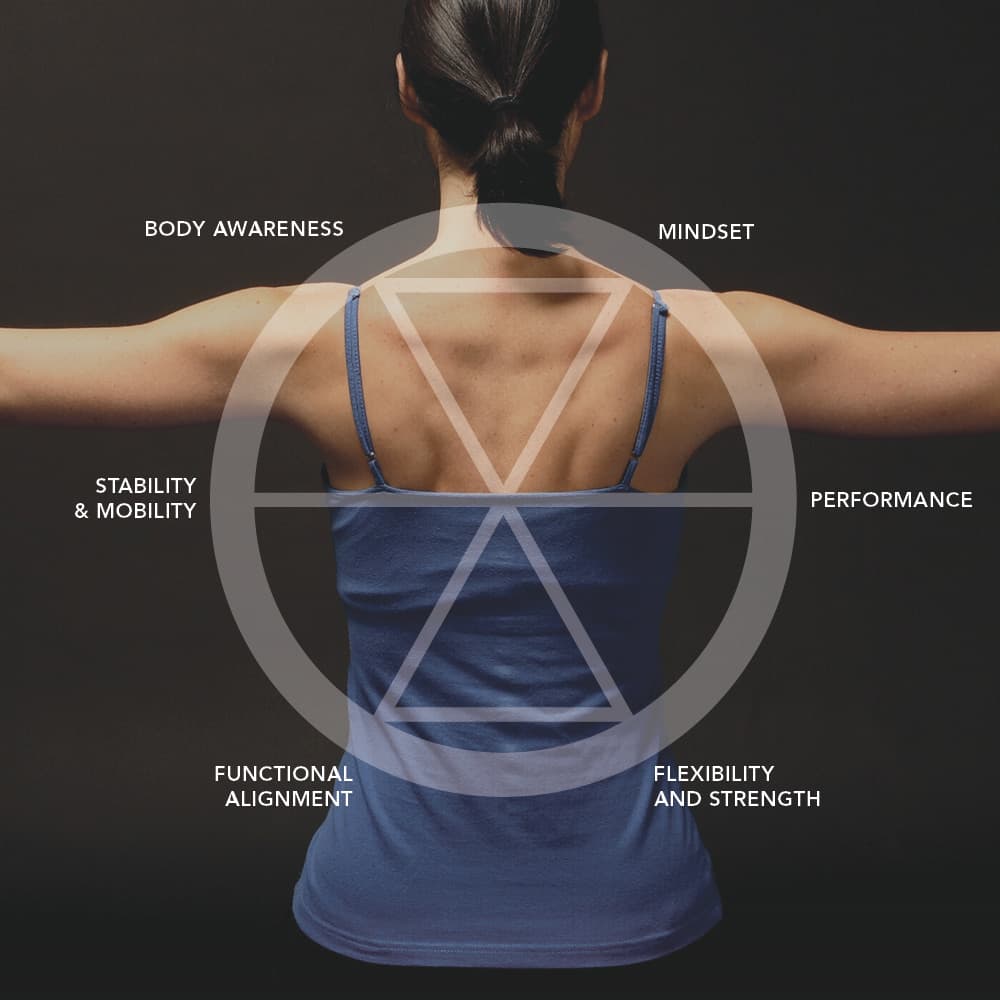 Core Pilates Brisbane logo