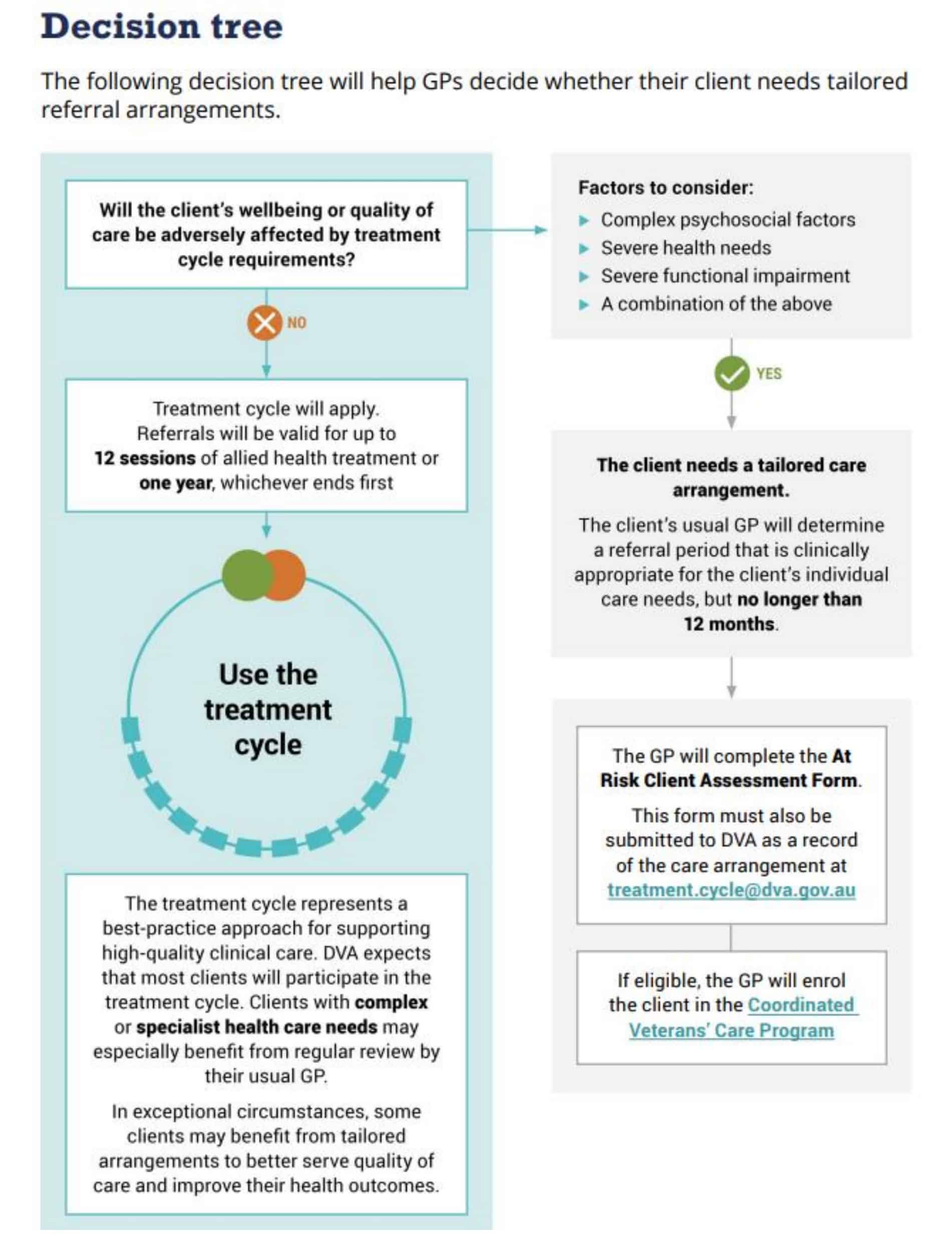 Department Of Veterans' Affairs Exercise Physiology Program